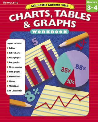 charts,tables&graphs-g3-4