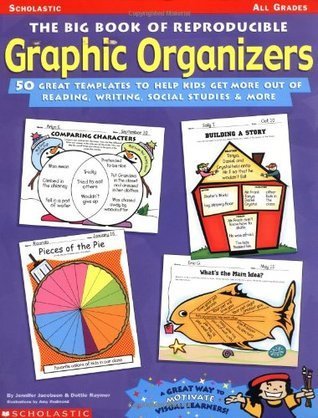 Graphic organizers