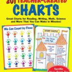 201 Teacher-Created Charts