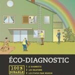 ?codiagnostic