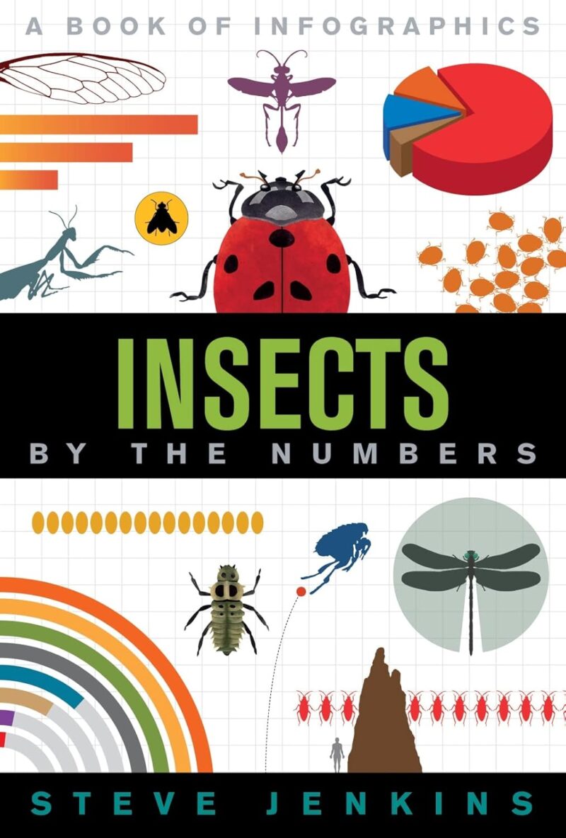 By The Numbers : Insects