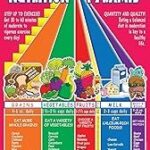 nutrition pyramid