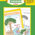 Science Centers, Pre-K