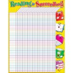 Reading is succeeding