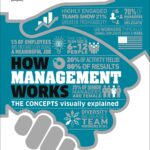 How Management Works/INF/PRH