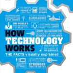 How Technology Works/INF/PRH