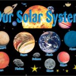 Teacher Created Resources Solar System